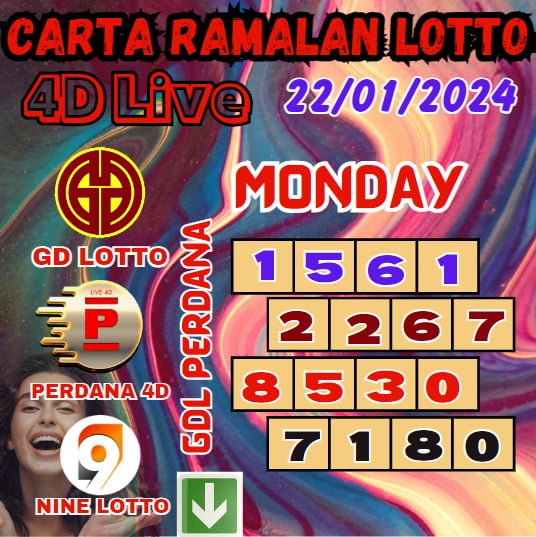 Carta ramalan lotto