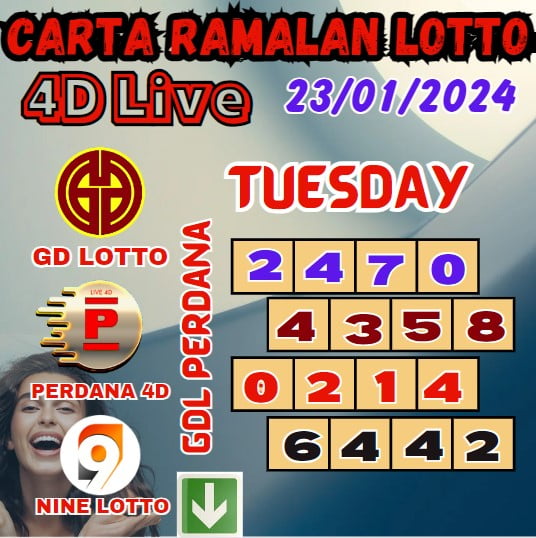 Carta ramalan lotto