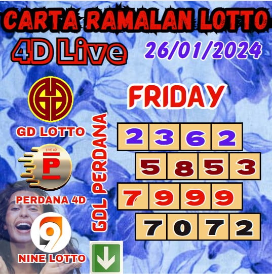 Carta ramalan lotto