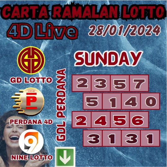 Carta ramalan lotto