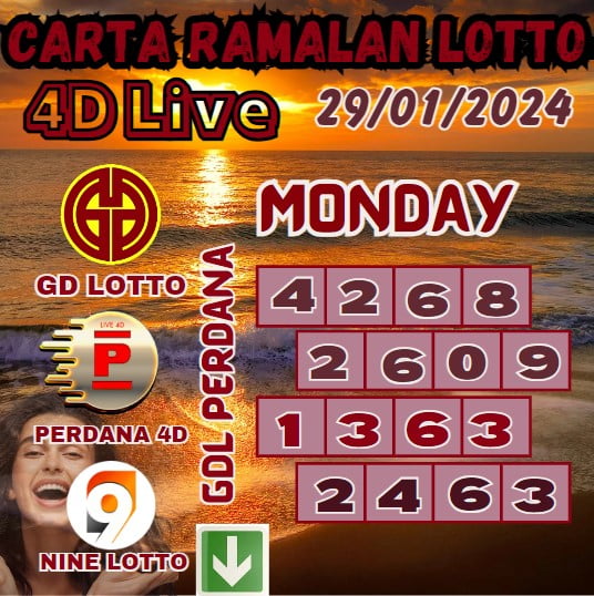 Carta ramalan lotto