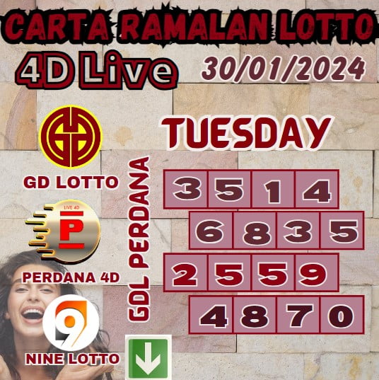 Carta ramalan lotto