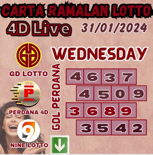 Carta ramalan lotto