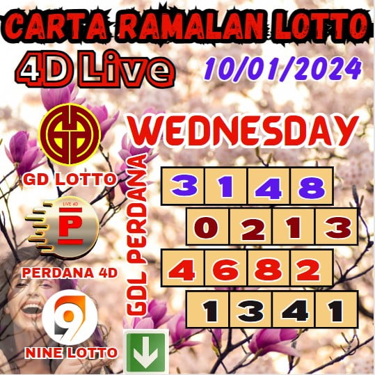 Carta ramalan lotto