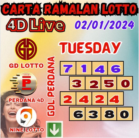 Carta ramalan lotto