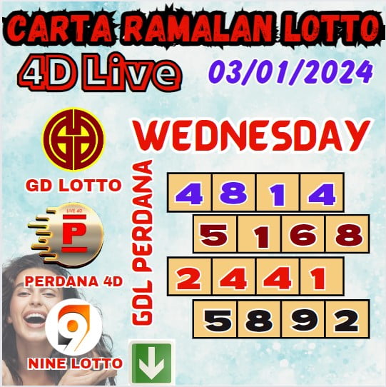 Carta ramalan lotto