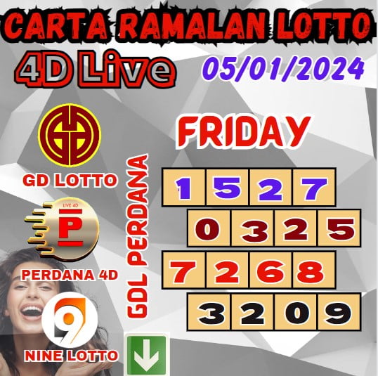 Carta ramalan lotto