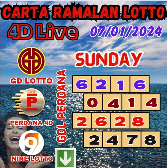 Carta ramalan lotto