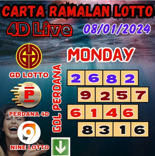 Carta ramalan lotto