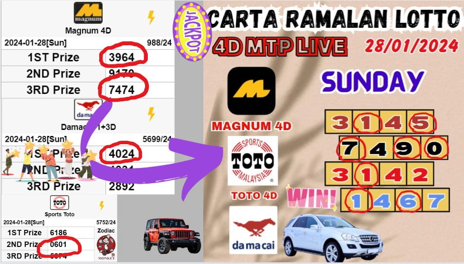 Carta ramalan lotto