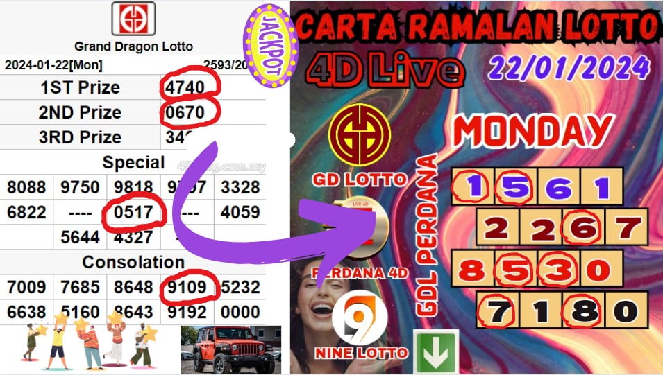 Carta ramalan lotto