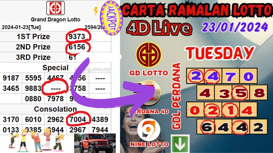 Carta ramalan lotto