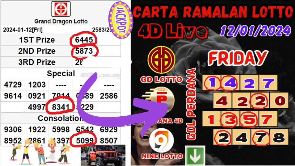 Carta ramalan lotto