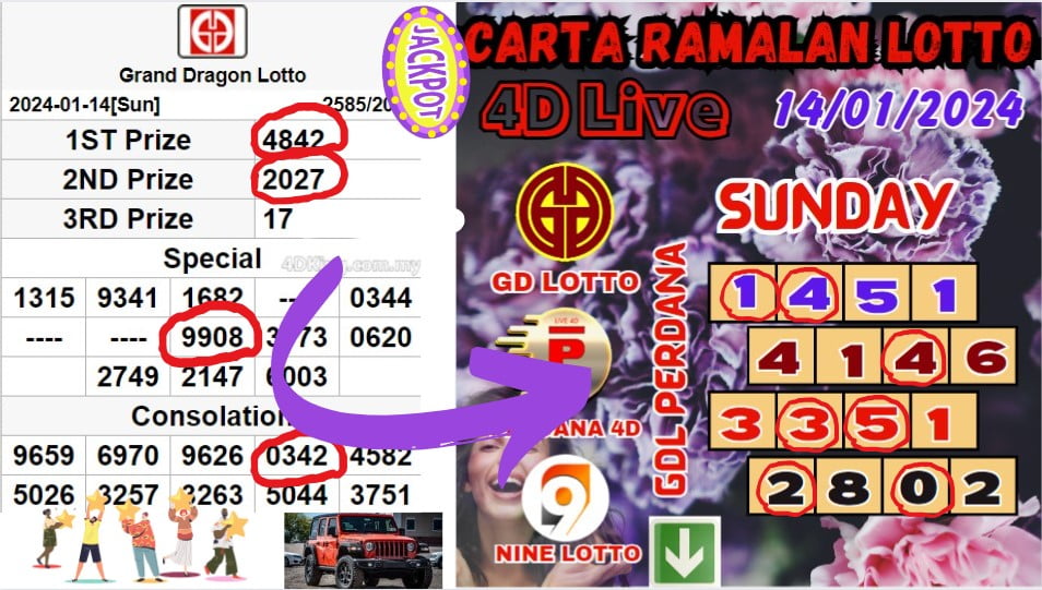 Carta ramalan lotto