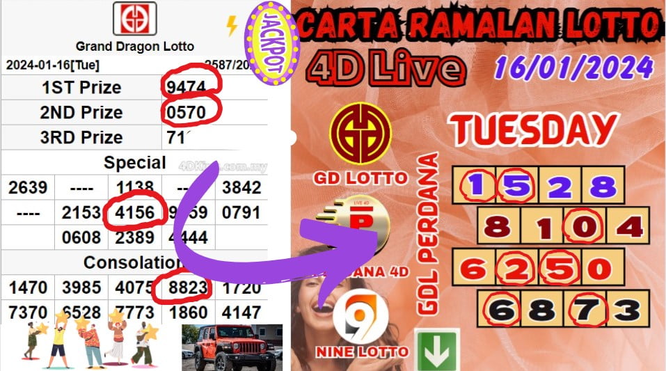 Carta ramalan lotto