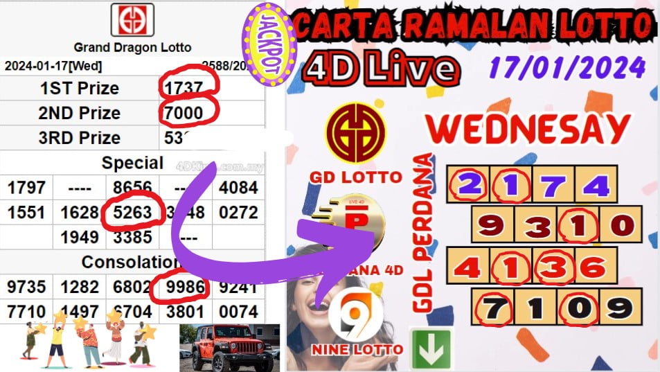 Carta ramalan lotto