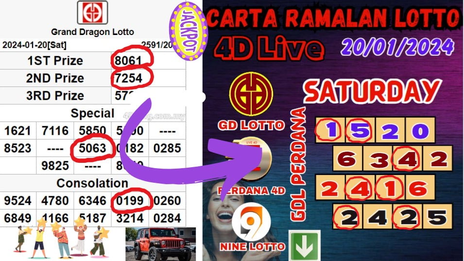 Carta ramalan lotto