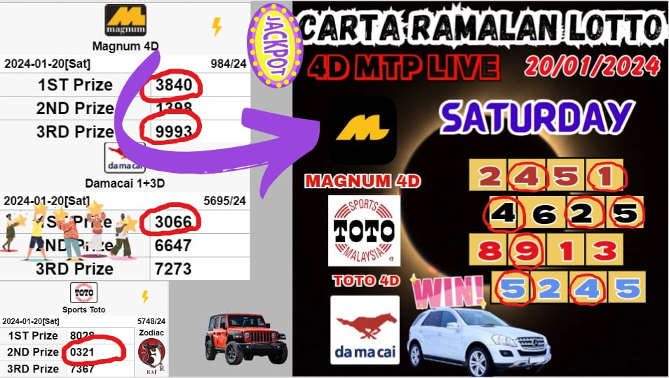 Carta ramalan lotto