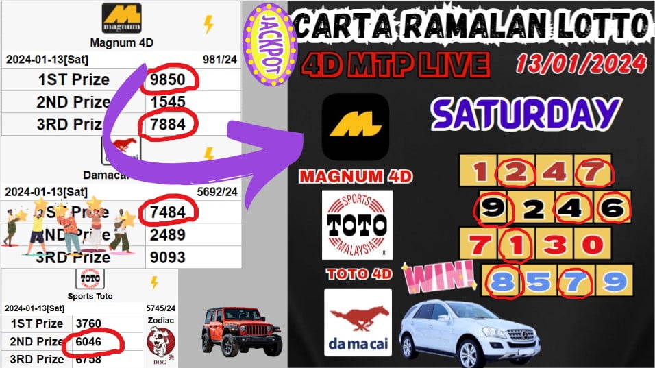 Carta ramalan lotto