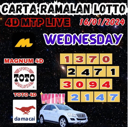 Carta ramalan lotto