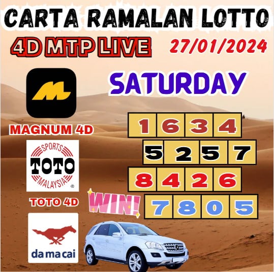 Carta ramalan lotto