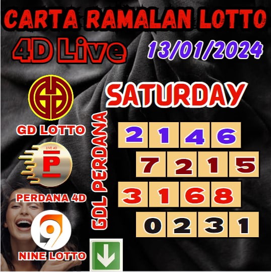 Carta ramalan lotto