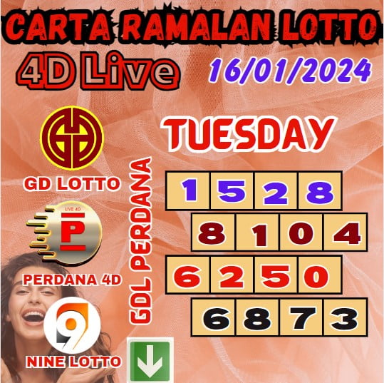 Carta ramalan lotto