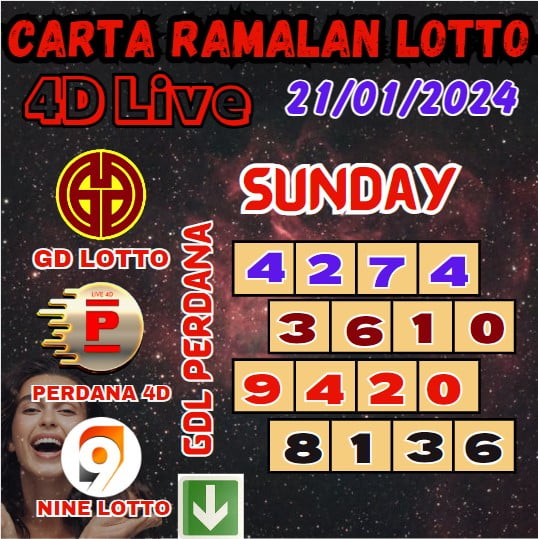 Carta ramalan lotto