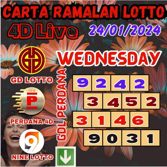 Carta ramalan lotto