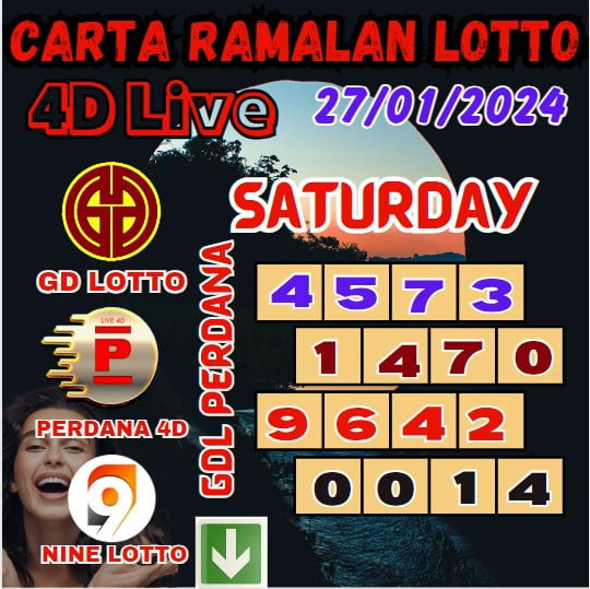 Carta ramalan lotto