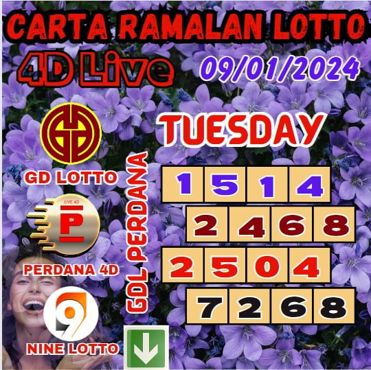 Carta ramalan lotto