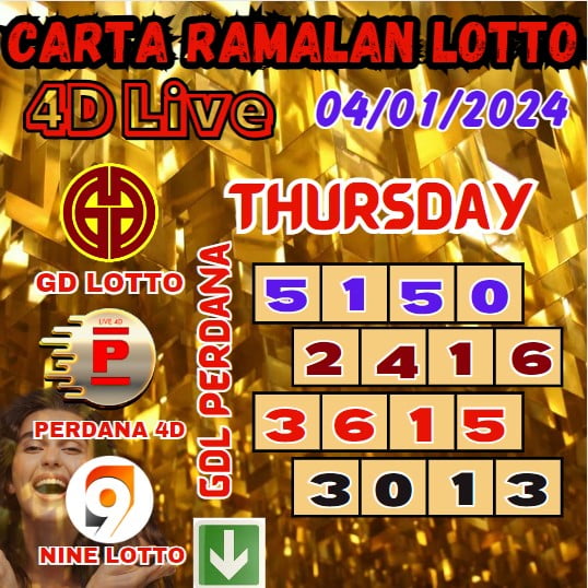 Carta ramalan lotto