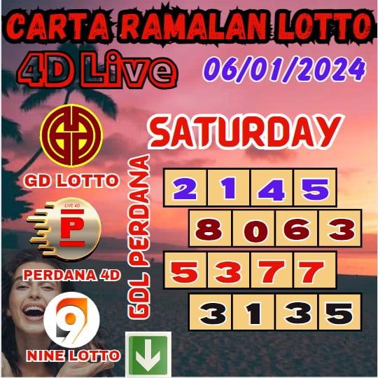 Carta ramalan lotto