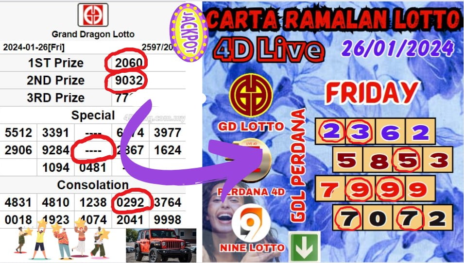 Carta ramalan lotto