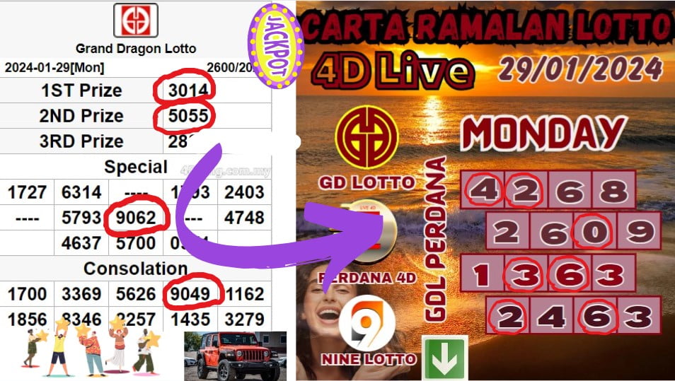 Carta ramalan lotto