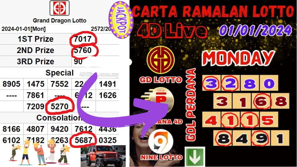 Carta ramalan lotto