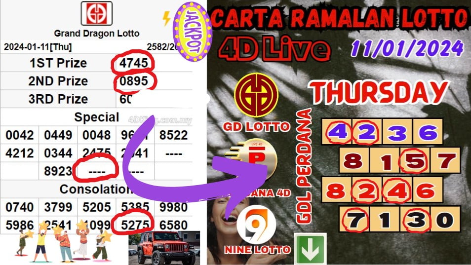 Carta ramalan lotto