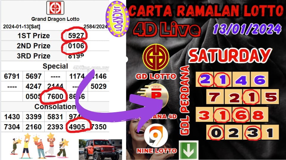 Carta ramalan lotto