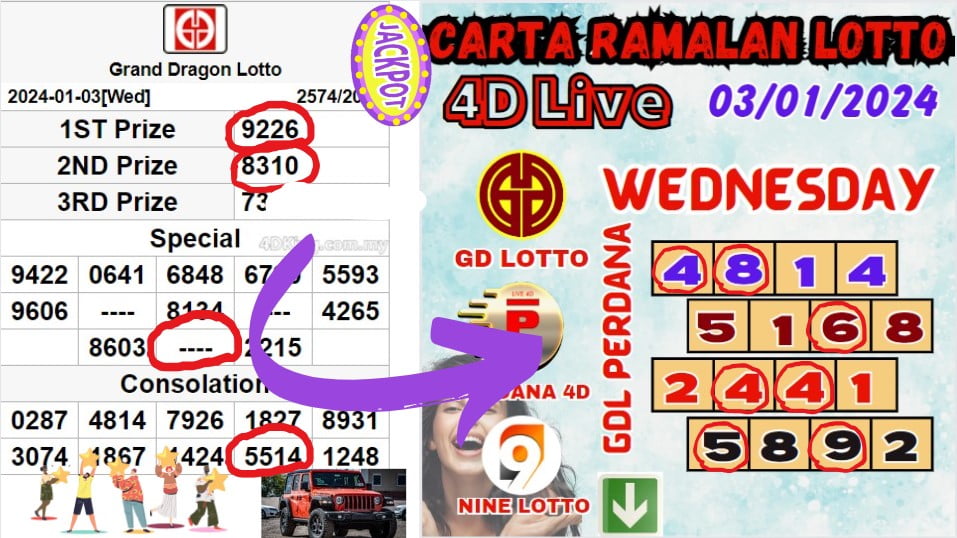 Carta ramalan lotto