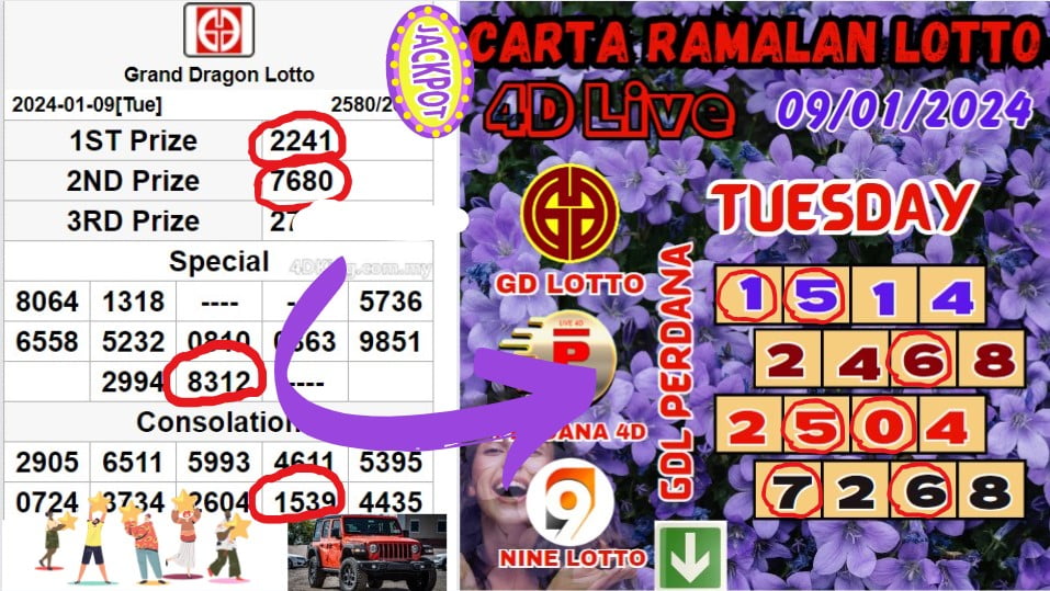 Carta ramalan lotto