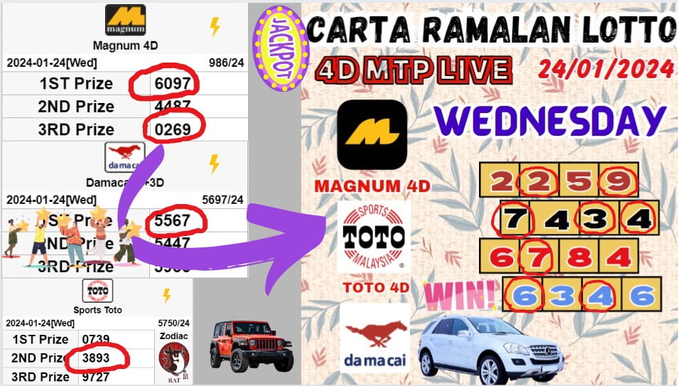 Carta ramalan lotto