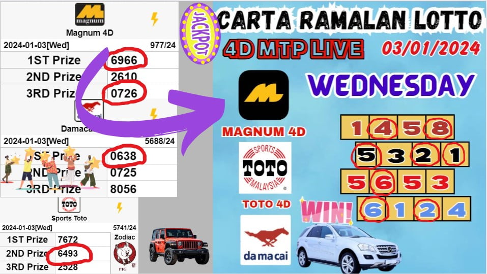 Carta ramalan lotto