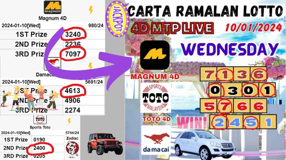 Carta ramalan lotto