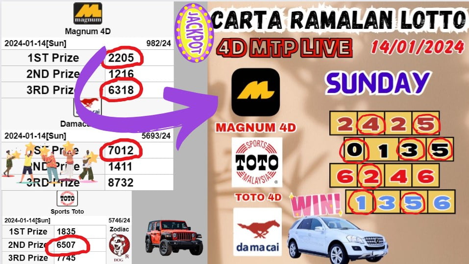 Carta ramalan lotto