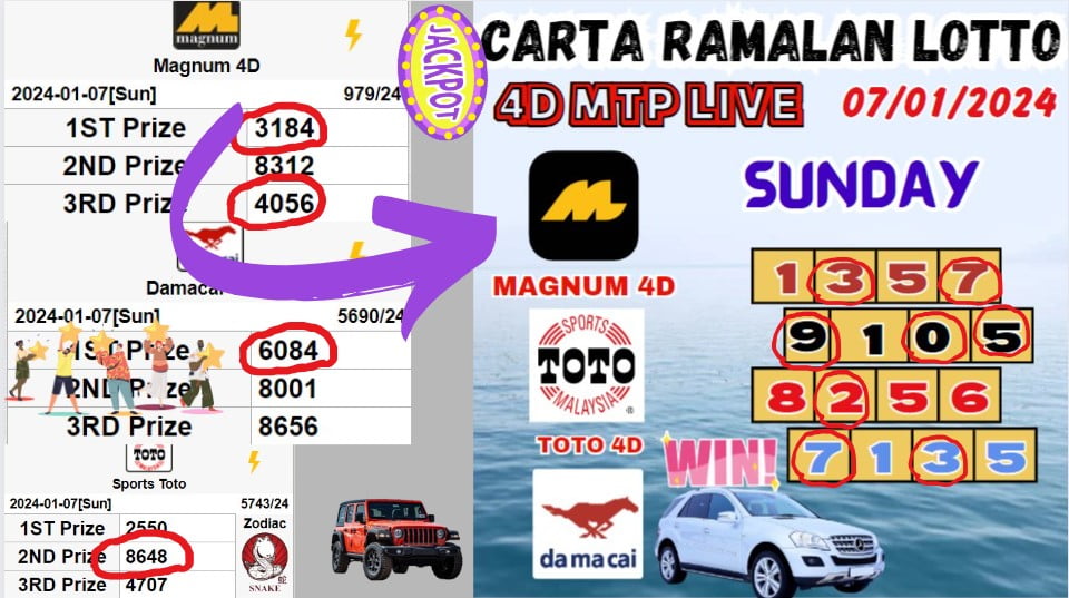 Carta ramalan lotto