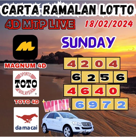 Carta ramalan lotto