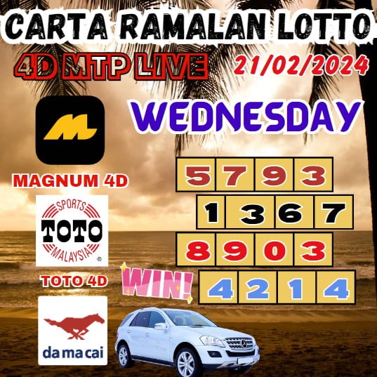 Carta ramalan lotto