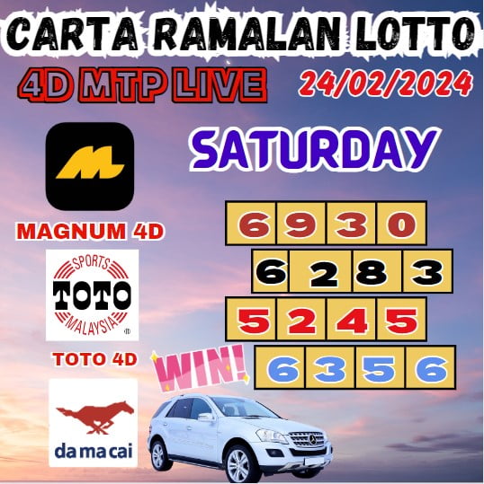 Carta ramalan lotto