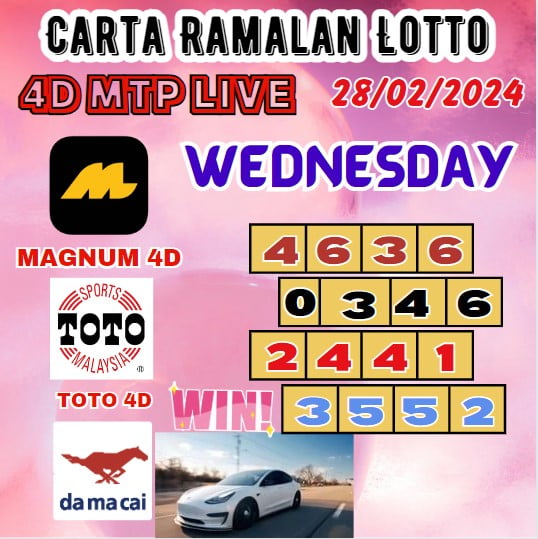 Carta ramalan lotto