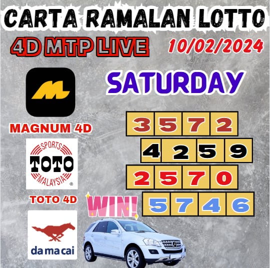 Carta ramalan lotto